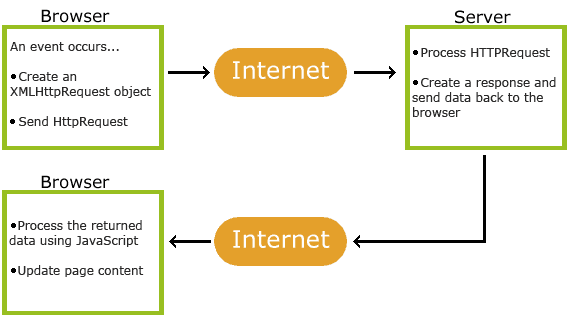 mvc